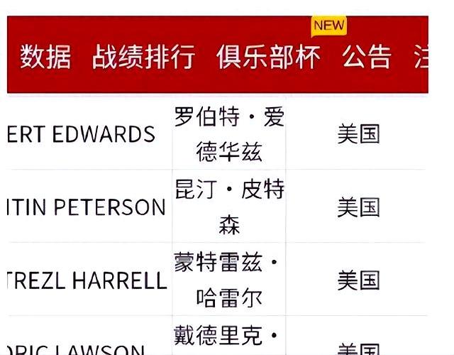 外援组合火力全开，力压对手取胜