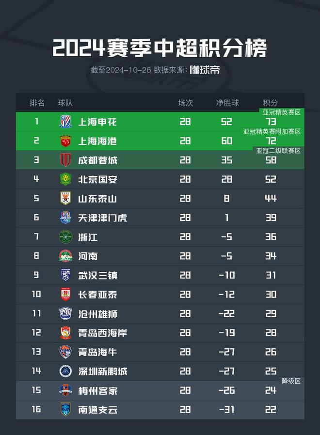 上海绿地申花对决北京奥体中心，胜负悬念的简单介绍