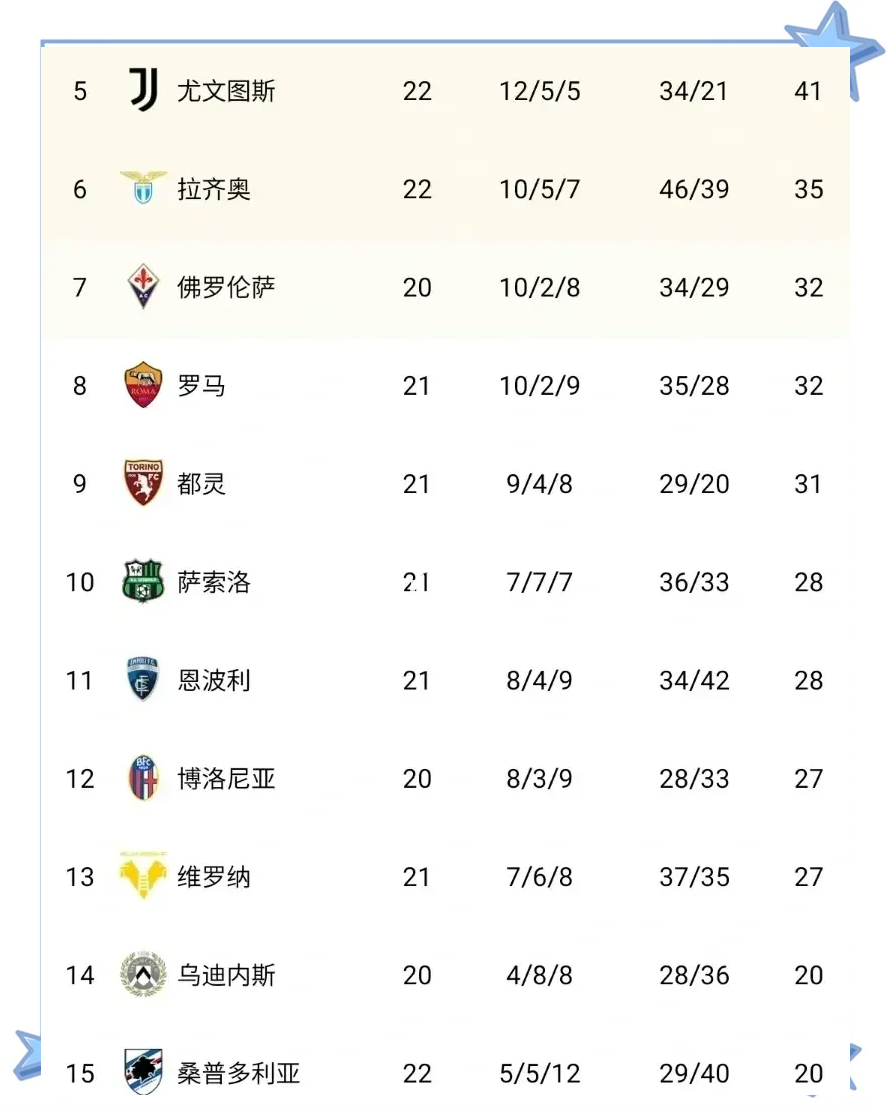 关于尤文图斯逼平乌迪内斯，领先积分榜三分的信息